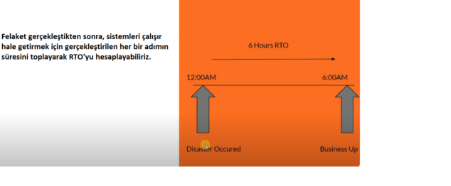 Recovery time objective nedir Recovery time objective nedir